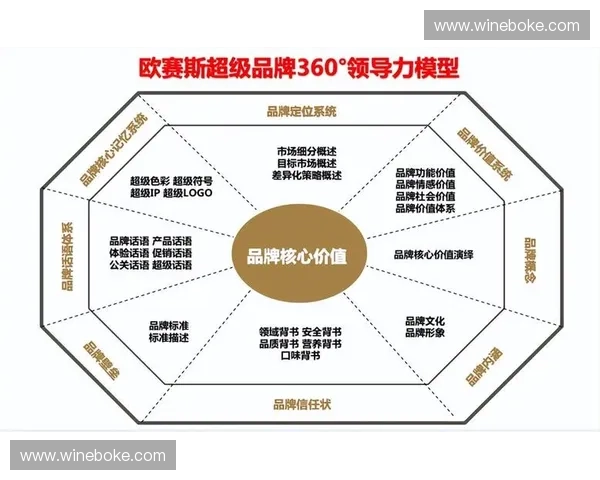 打造全新运动品牌策略:从市场调研到品牌塑造的全面方案解析 打造全新运动品牌策略:从市场调研到品牌塑造的全面方案解析