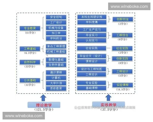 基于课程考核体系的改革与创新探索推动教育质量提升的实践路径 基于课程考核体系的改革与创新探索推动教育质量提升的实践路径