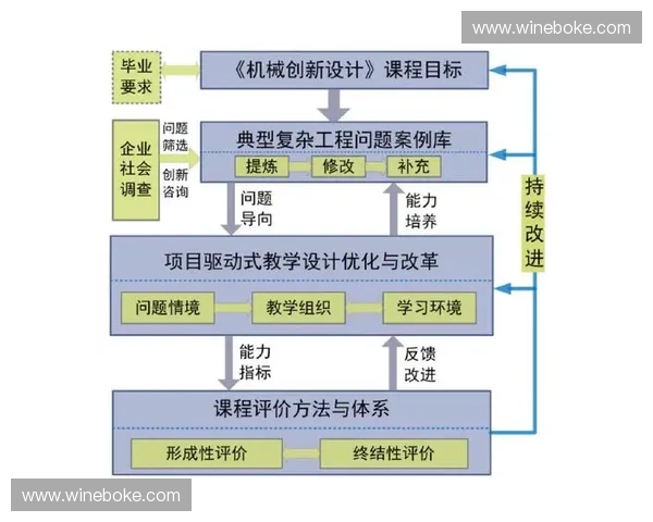 基于训练任务模板的设计与应用研究探索