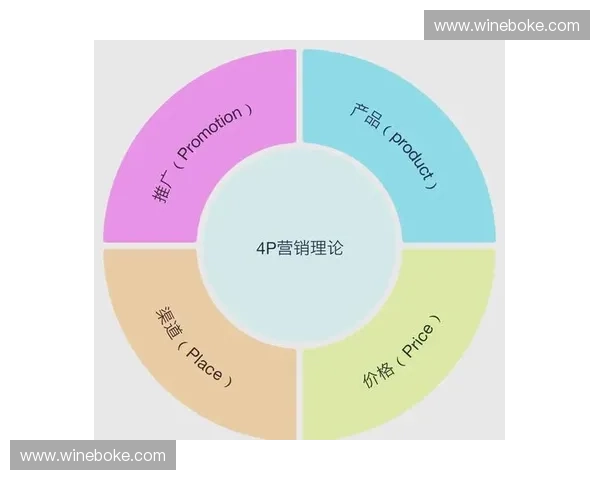 以赞助曝光价值最大化为目标的品牌营销策略解析