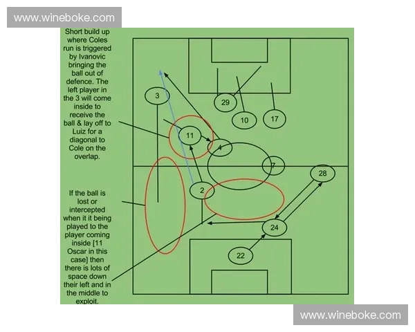 基于防守结构演化的整体战术体系分析与实战应用研究路径探索